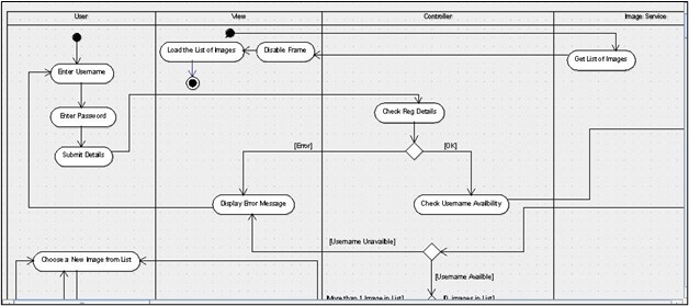 Change Management in Digital Transformation Graph