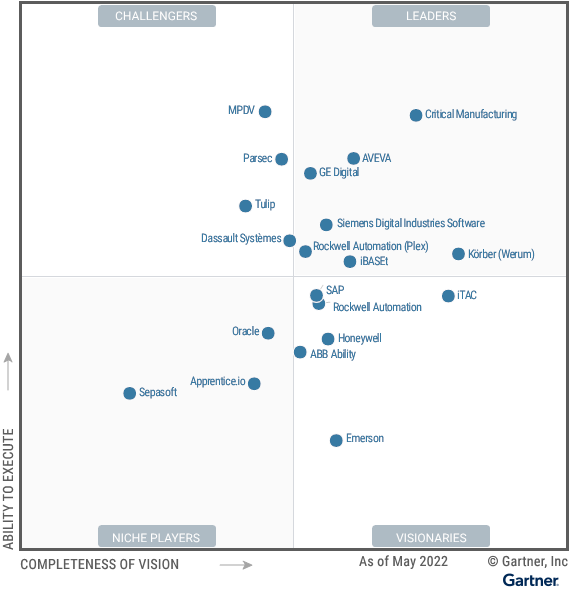 2022 Gartner Magic Quadrant MES